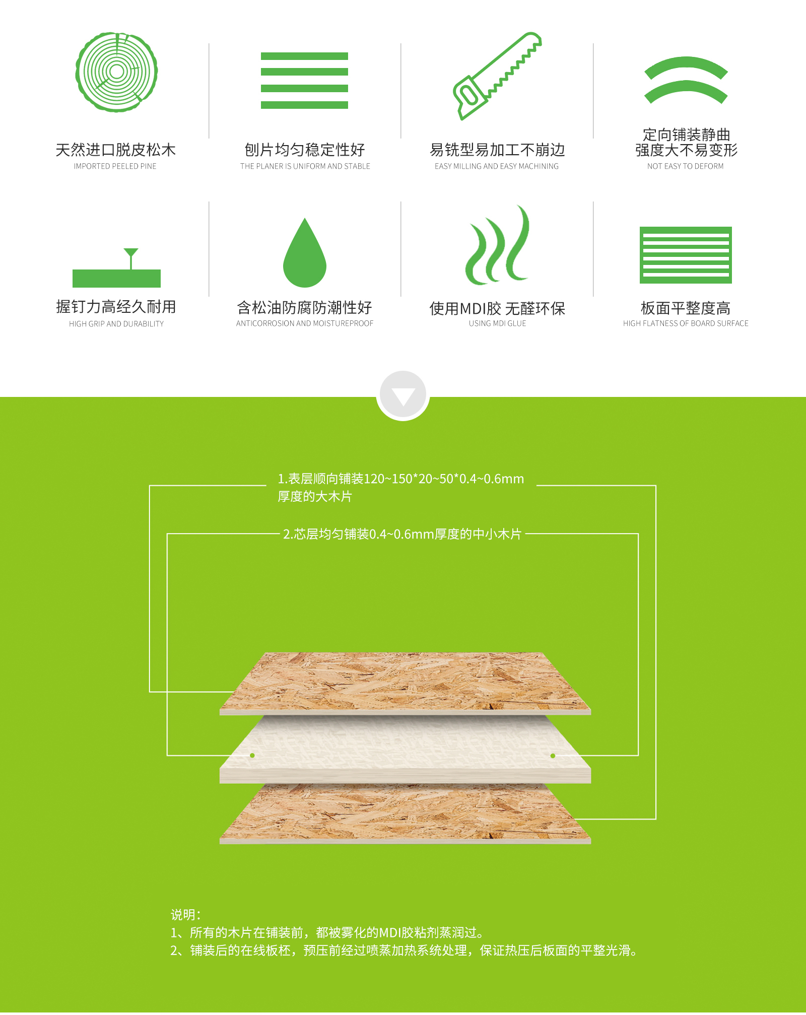 osb板,osb板廠家,osb,osb廠家,osb板材廠家,板材,片狀實木結構