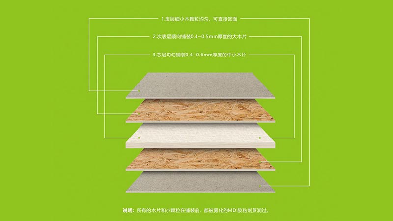 lsb板,lsb板廠家,lsb,lsb廠家,lsb板材廠家,lsb板材,飾麵板lsb生產加工批發